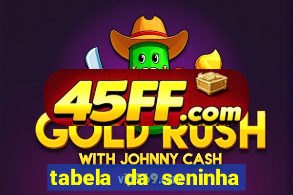 tabela da seninha do jogo do bicho